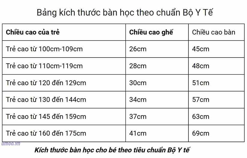 Liên hệ 10 Kích thước bàn học cho bé tiêu chuẩn theo bộ y tế
